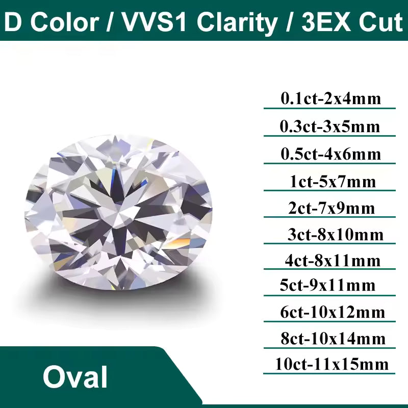 Moissanite Loose Stone D Color VVS1 GRA Certified 3mm-14mm 0.1CT-10CT - All Shapes